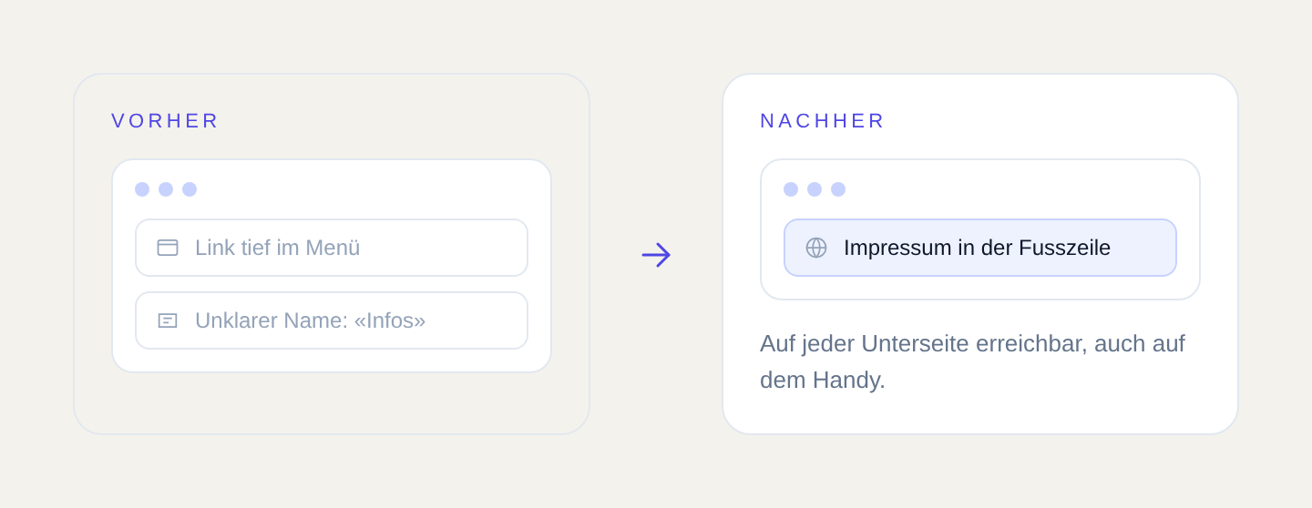 Ein klar benannter Impressum-Link in der Fusszeile ist auf jeder Unterseite und auf dem Handy erreichbar.