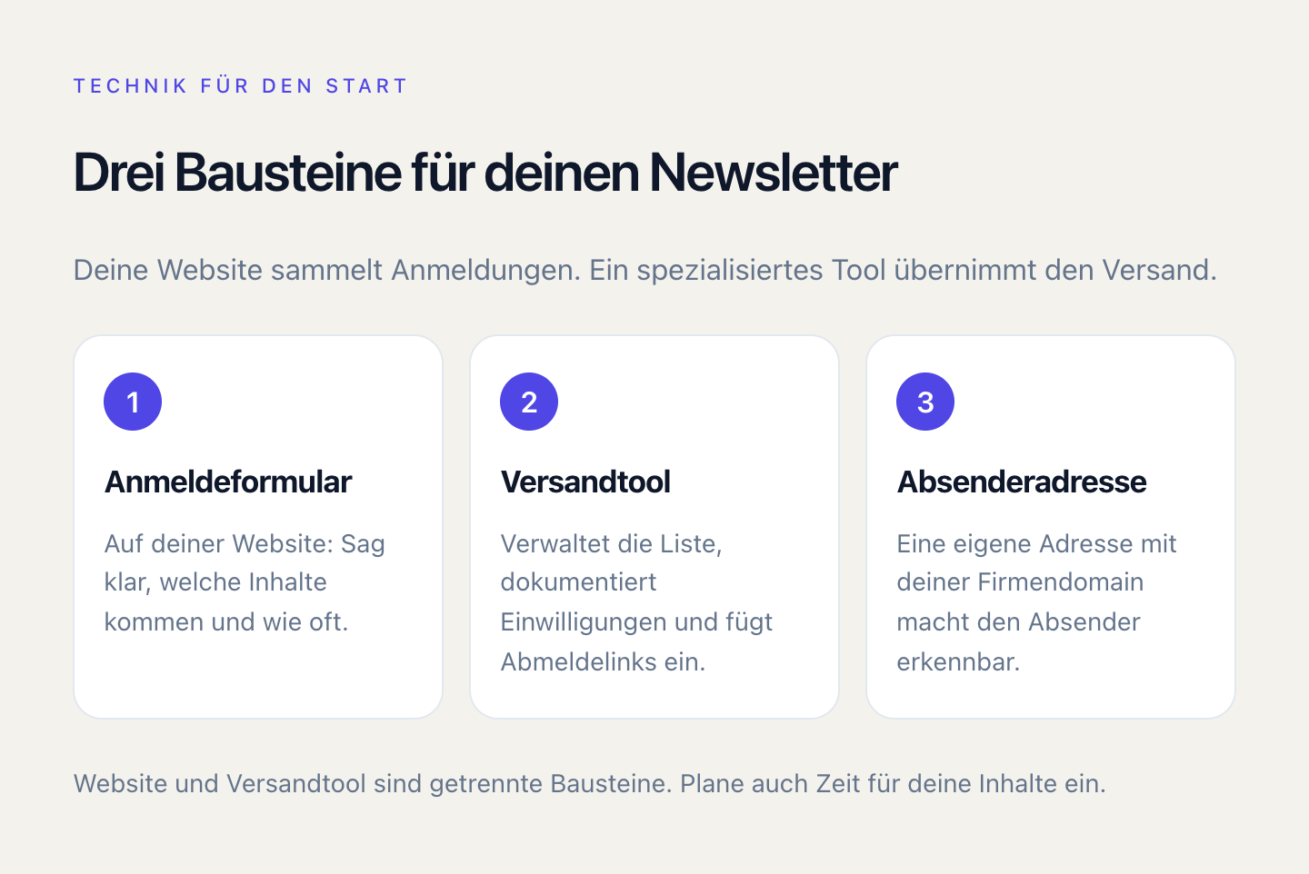 Für einen Newsletter brauchst du ein Anmeldeformular auf deiner Website, ein Versandtool und eine eigene Absenderadresse.