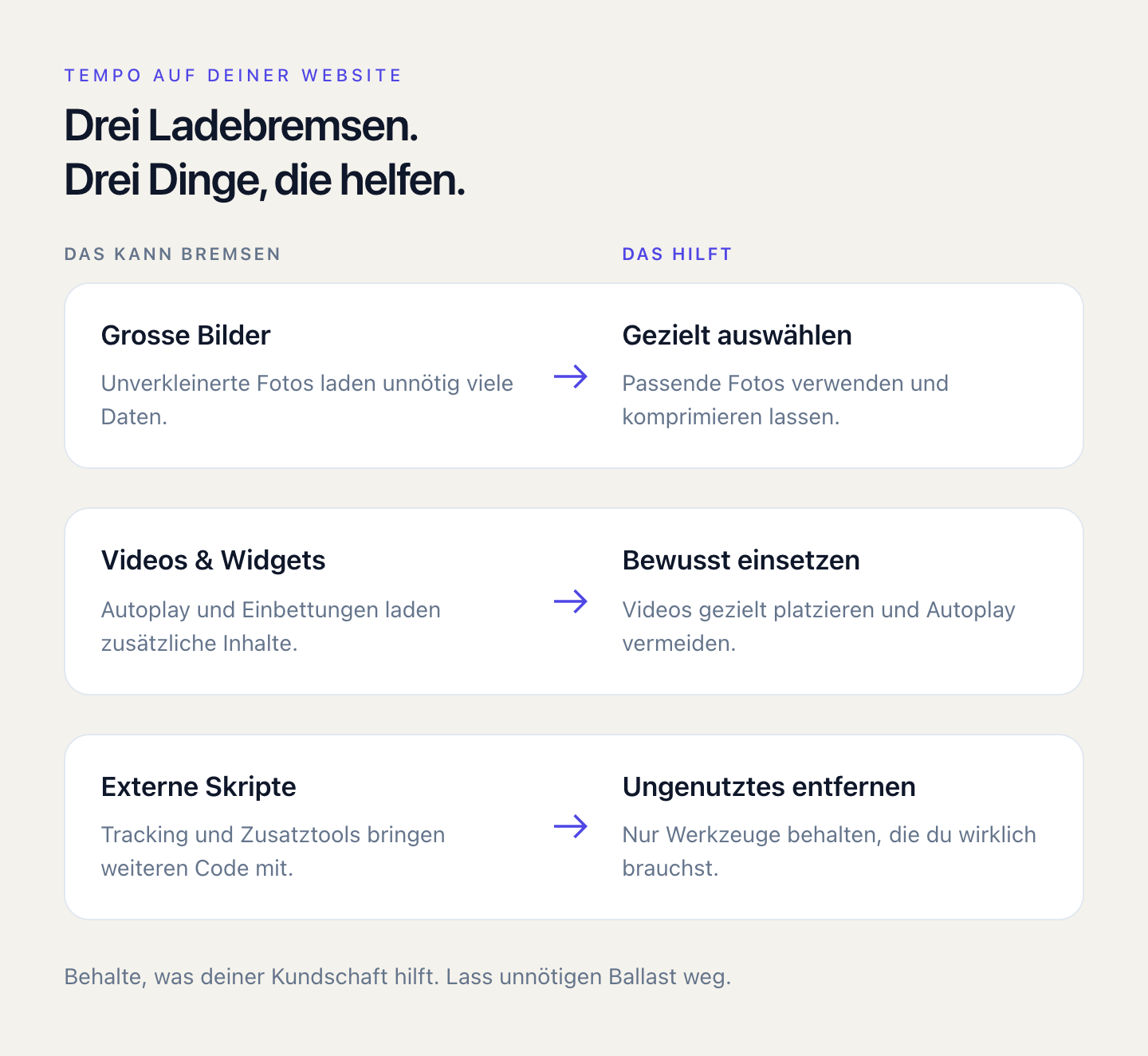 Grosse Bilder, Videos und externe Skripte können bremsen: Wähle Fotos gezielt aus, vermeide Autoplay und entferne ungenutzte Werkzeuge.